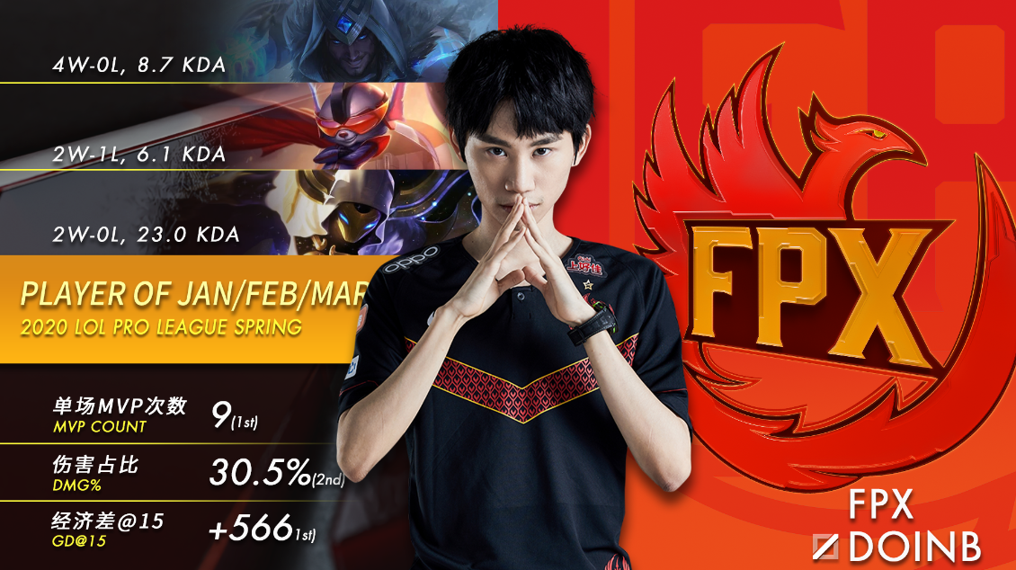 开云足球-Doinb意外战胜FPX，重要助攻引爆全场！观众掌声雷动的简单介绍